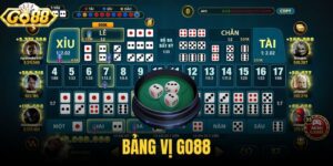 Bảng vị Go88