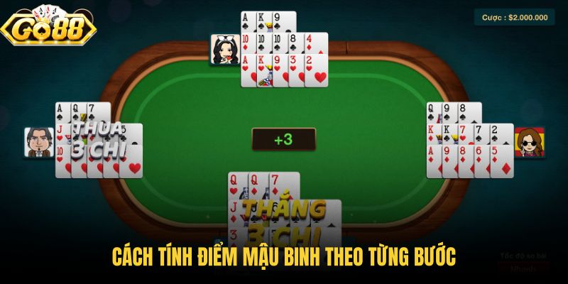 cach-tinh-diem-mau-binh-theo-tung-buoc