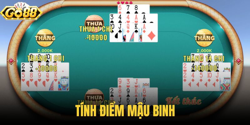 Tính điểm mậu binh